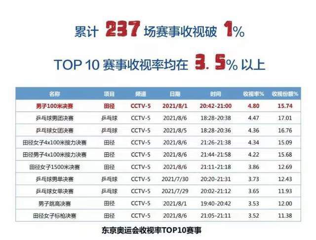 劳塔罗、姆希塔良和迪马尔科的续约则接近完成，国米将会在未来的几周里宣布续约，很有可能会在12月底前官宣续约姆希塔良与迪马尔科，而劳塔罗的续约要稍稍推迟，但不会太久。